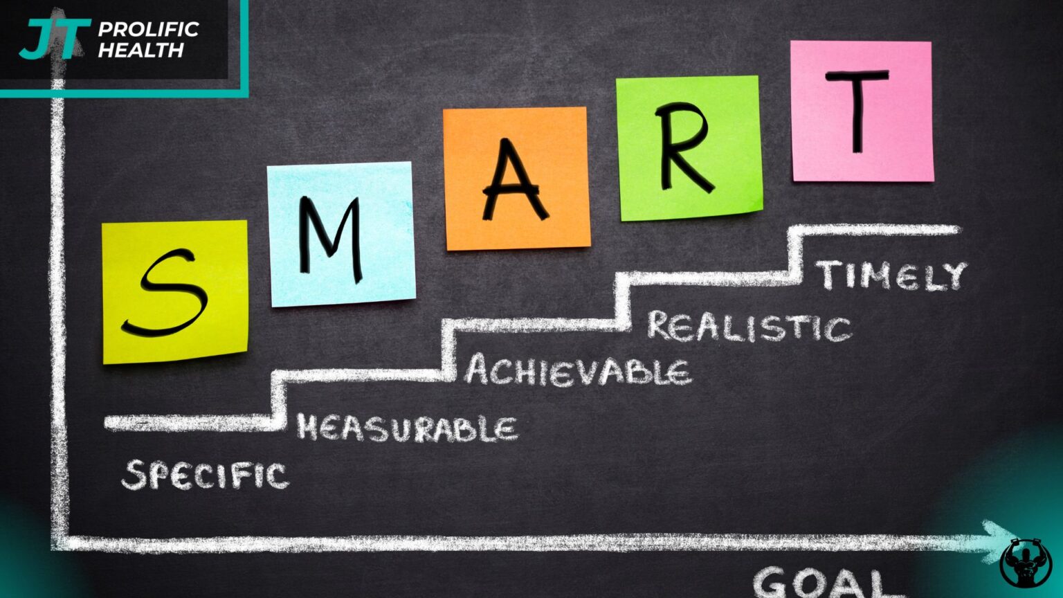 Create Effective Plans Using SMART Goals Framework